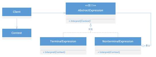 Interpreter_1