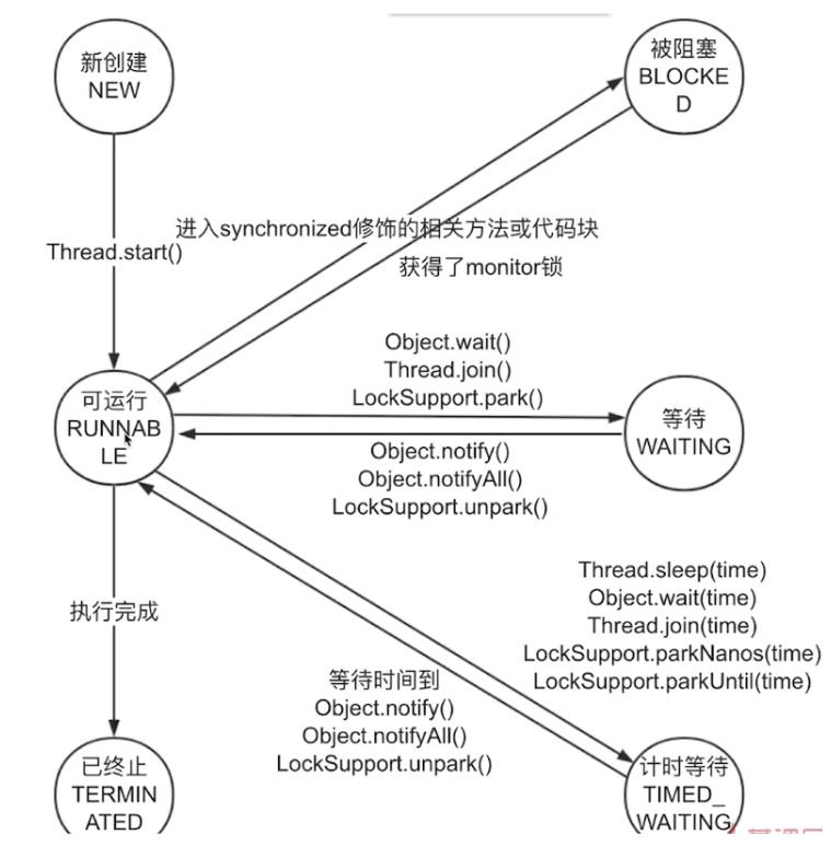 [外链图片转存失败,源站可能有防盗链机制,建议将图片保存下来直接上传(img-bqKEtzDA-1622819653542)(C:/Users/PePe/AppData/Roaming/Typora/typora-user-images/image-20210604214856498.png)]