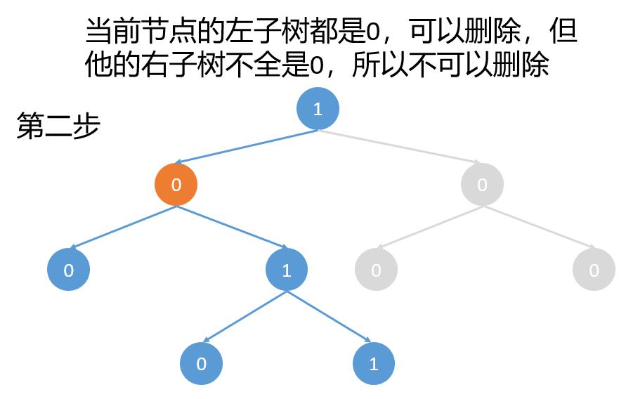 582，DFS解二叉树剪枝