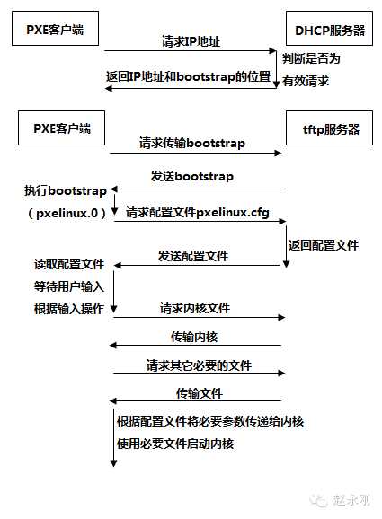 技术图片