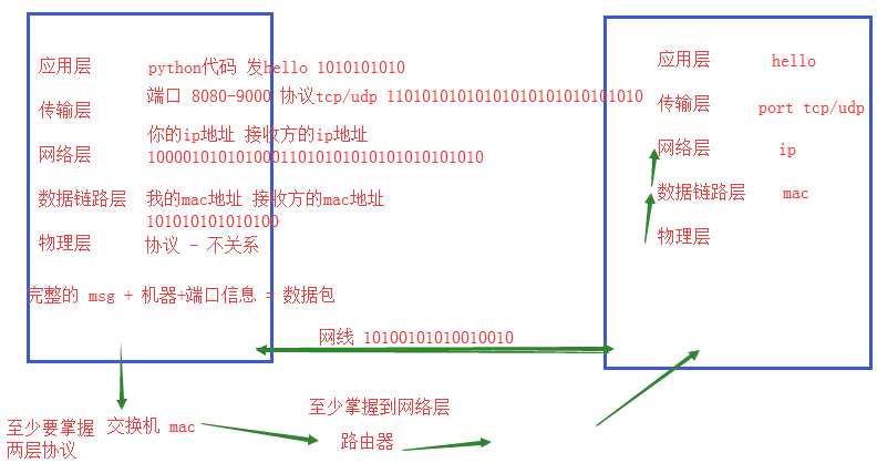 技术分享图片