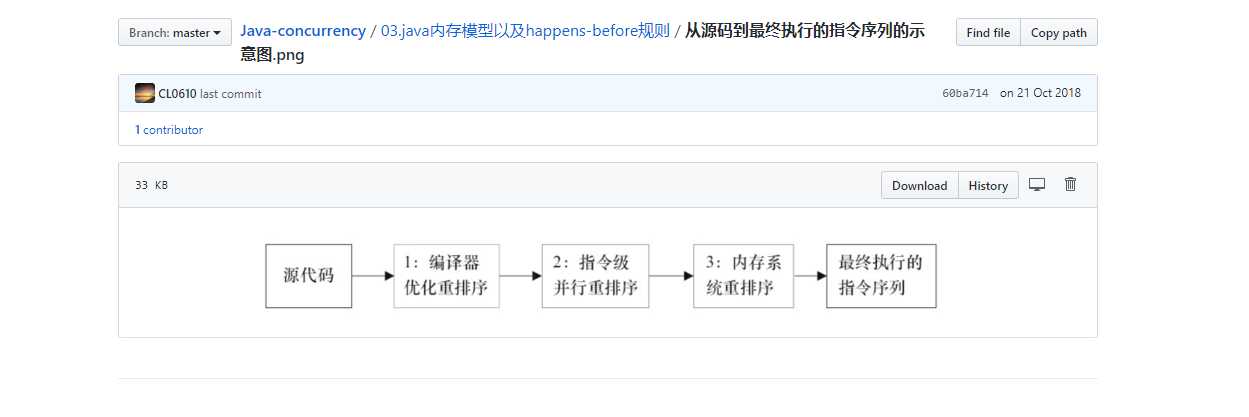 技术图片