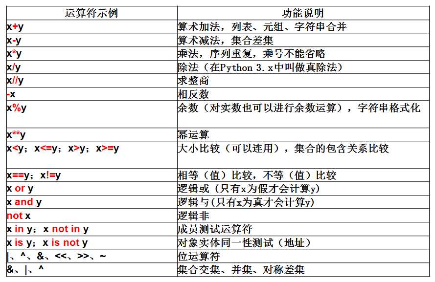 技术图片