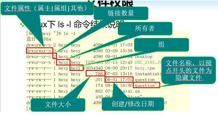 技术图片