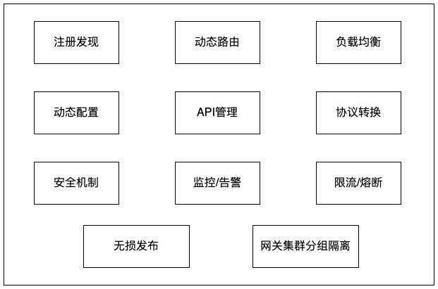 vivo亿级微服务 API 网关架构实践