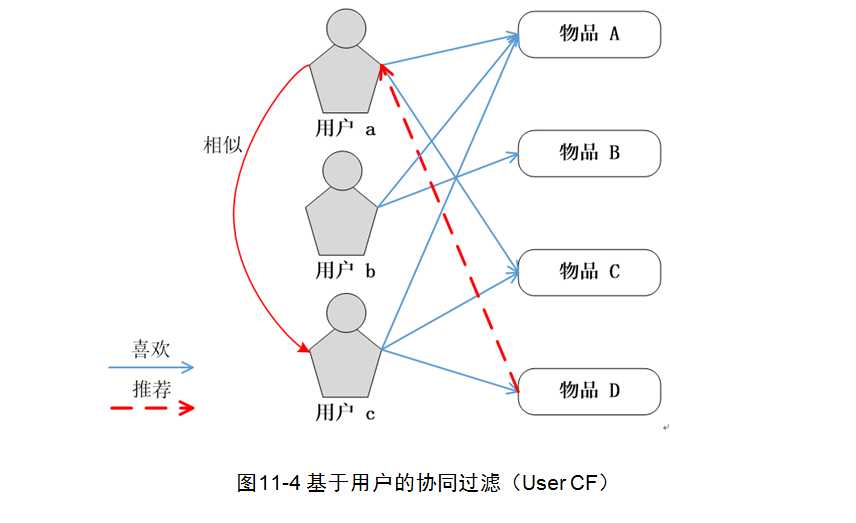 技术图片