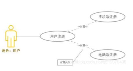 多角色都通过的软件工程UML建模九图