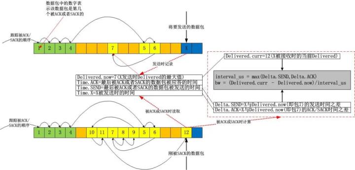 「深度好文」TCP BBR拥塞控制算法深度解析