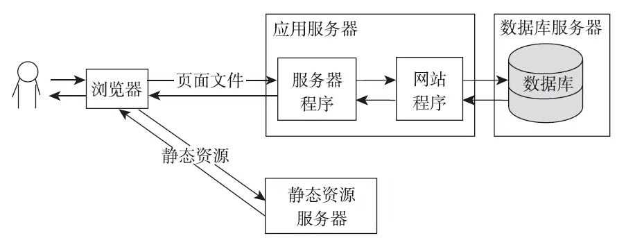 技术图片