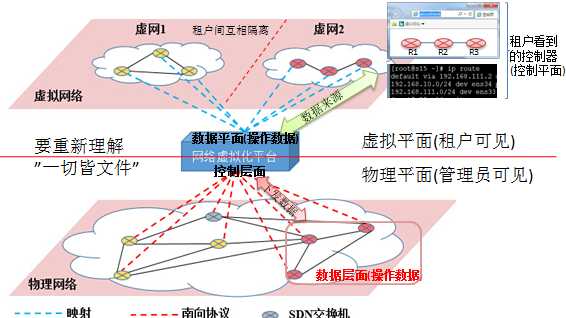 技术图片