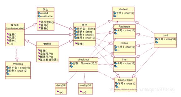 多角色都通过的软件工程UML建模九图