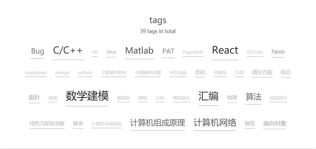 mytags