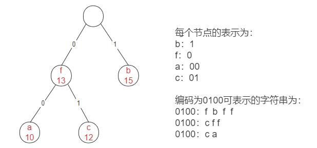 悟了！树，二叉树，哈夫曼树...