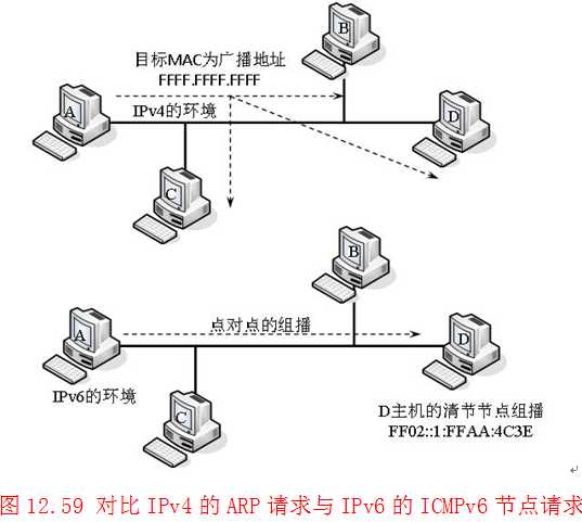 技术图片