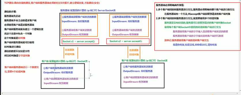 技术图片