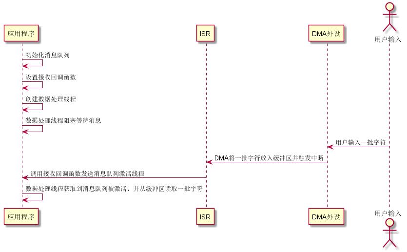 来自RT-Thread官方文档