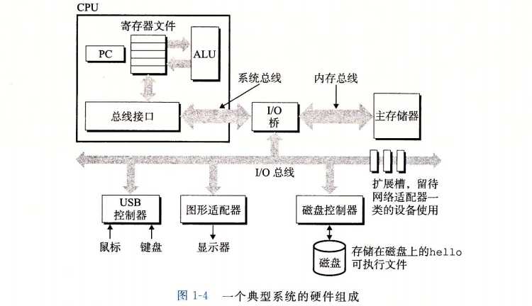 技术图片