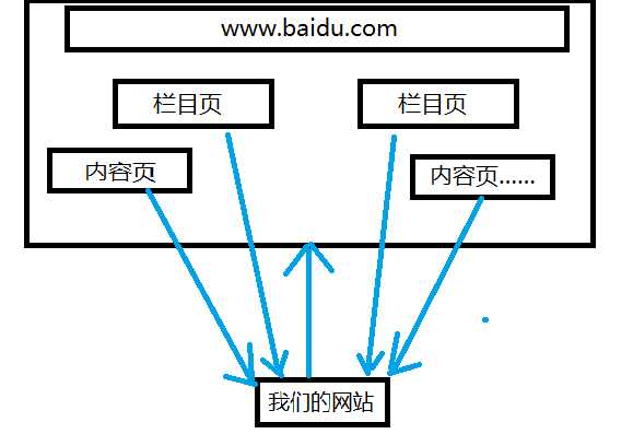 技术图片