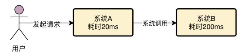 [外链图片转存失败,源站可能有防盗链机制,建议将图片保存下来直接上传(img-78GHJVMx-1624333729935)(C:\\Users\\Administrator\\AppData\\Roaming\\Typora\\typora-user-images\\image-20210622111914084.png)]