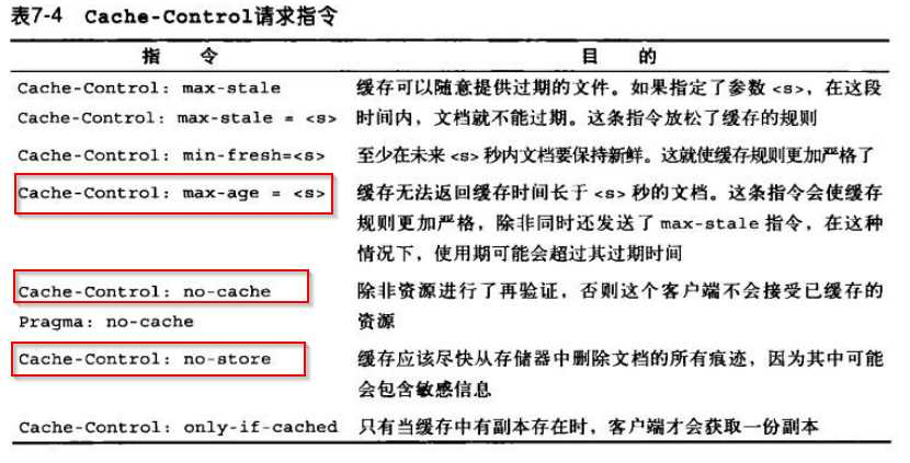 技术图片