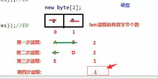 技术图片