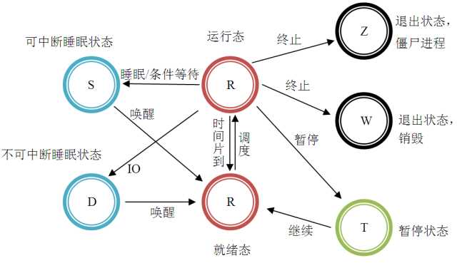 技术图片