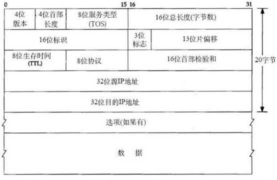 技术分享图片