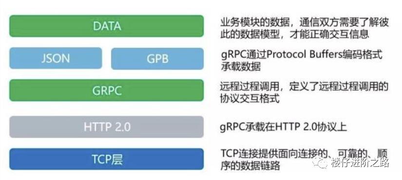 【RPC基础系列2】一文搞懂gRPC和Thrift的基本原理和区别