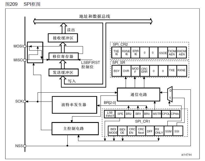 技术图片