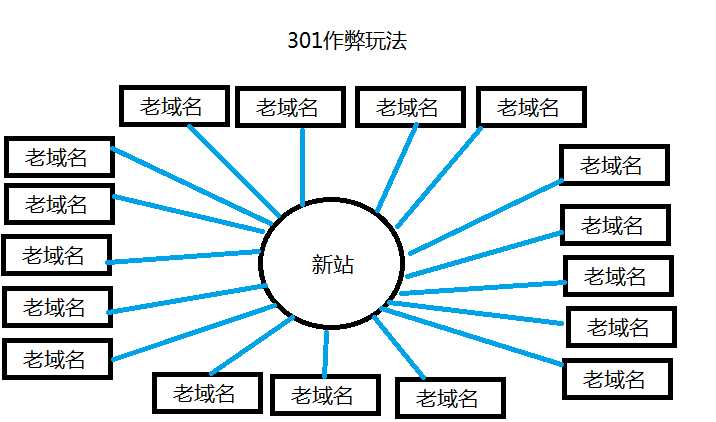 技术图片