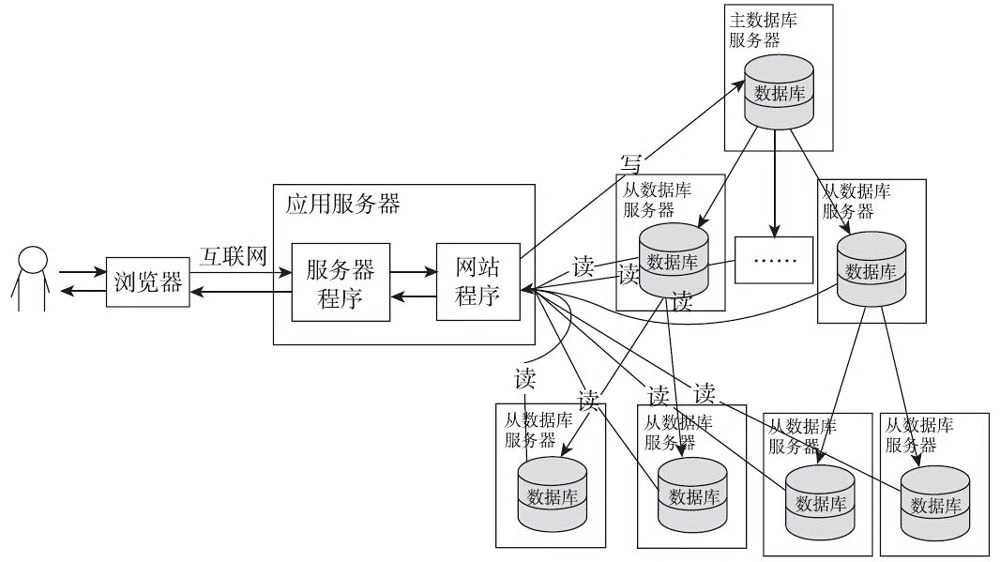 技术图片