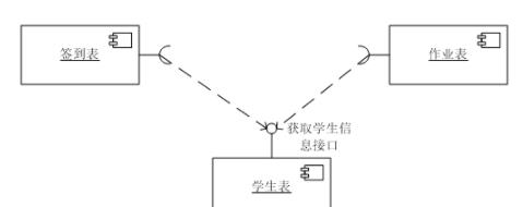 多角色都通过的软件工程UML建模九图