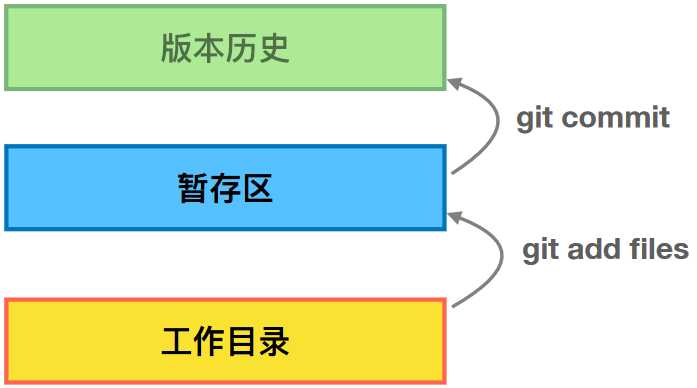 技术图片