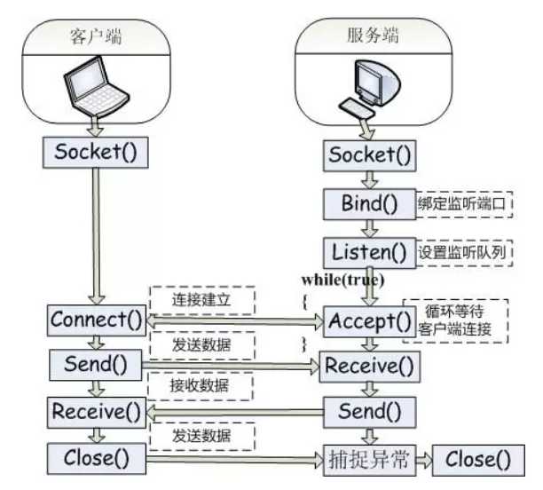 技术图片