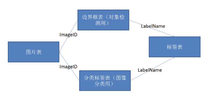 技术图片