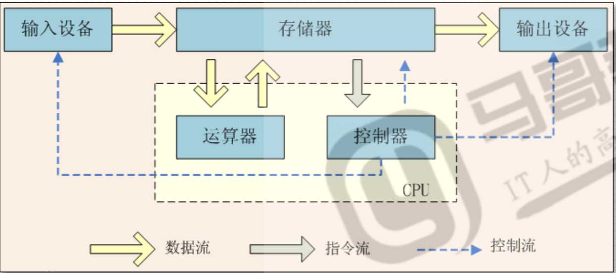 技术图片