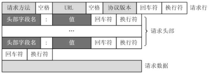 技术图片