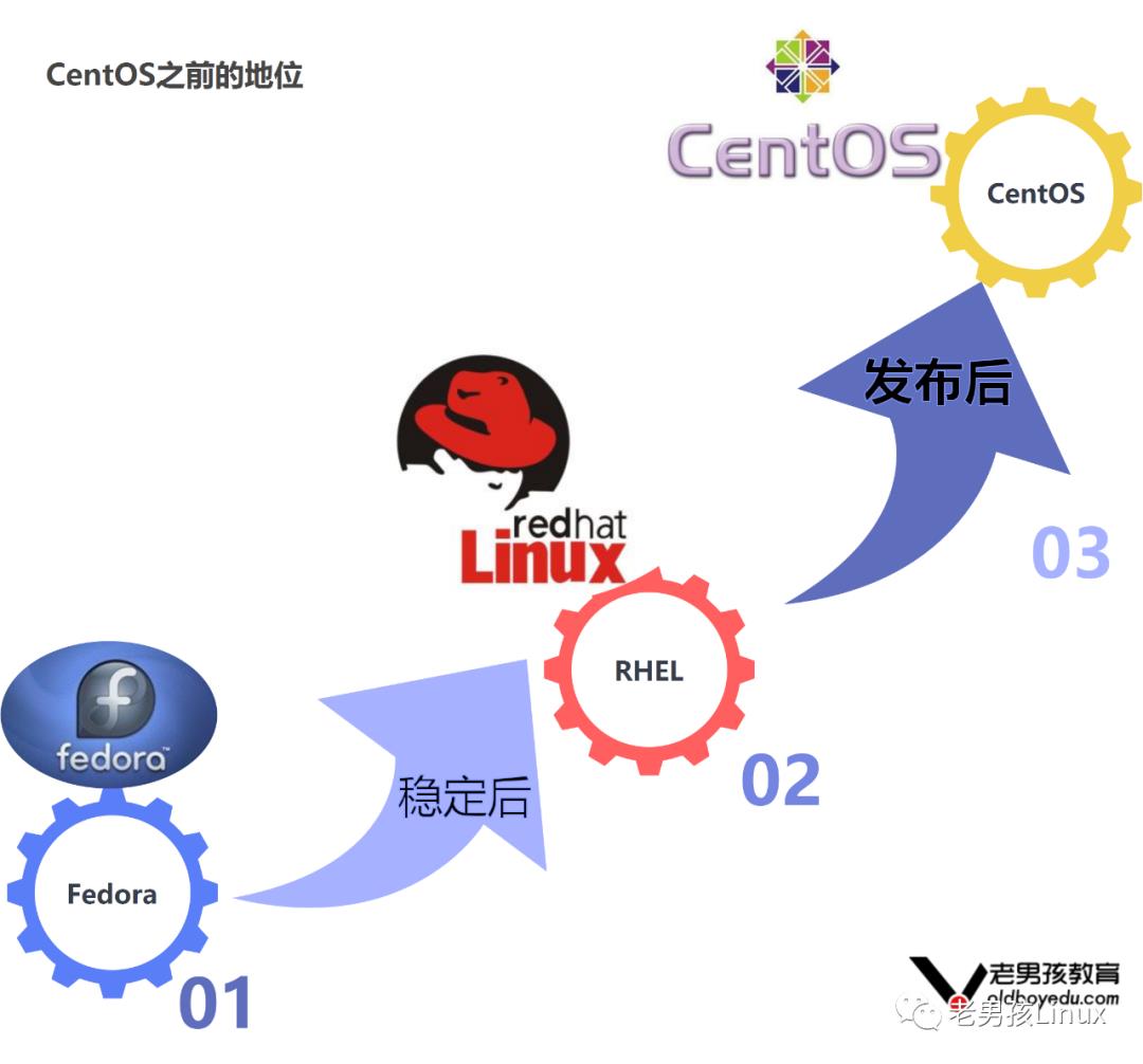 重磅|他来了，他来了，万众期待的CentOS替代系统Rocky Linux终于来了！