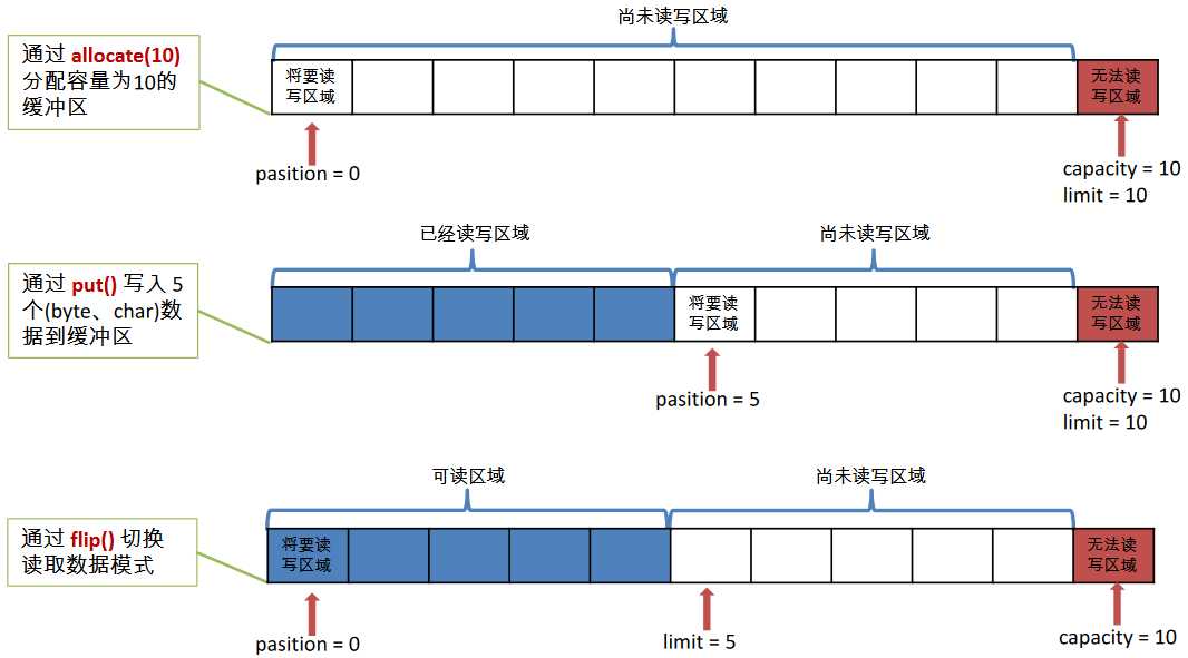 技术图片