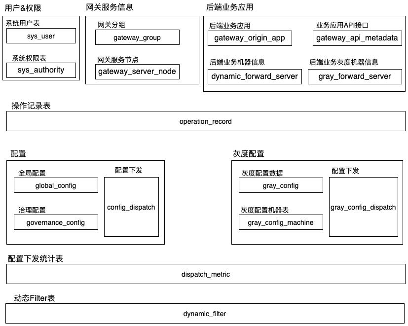 vivo亿级微服务 API 网关架构实践