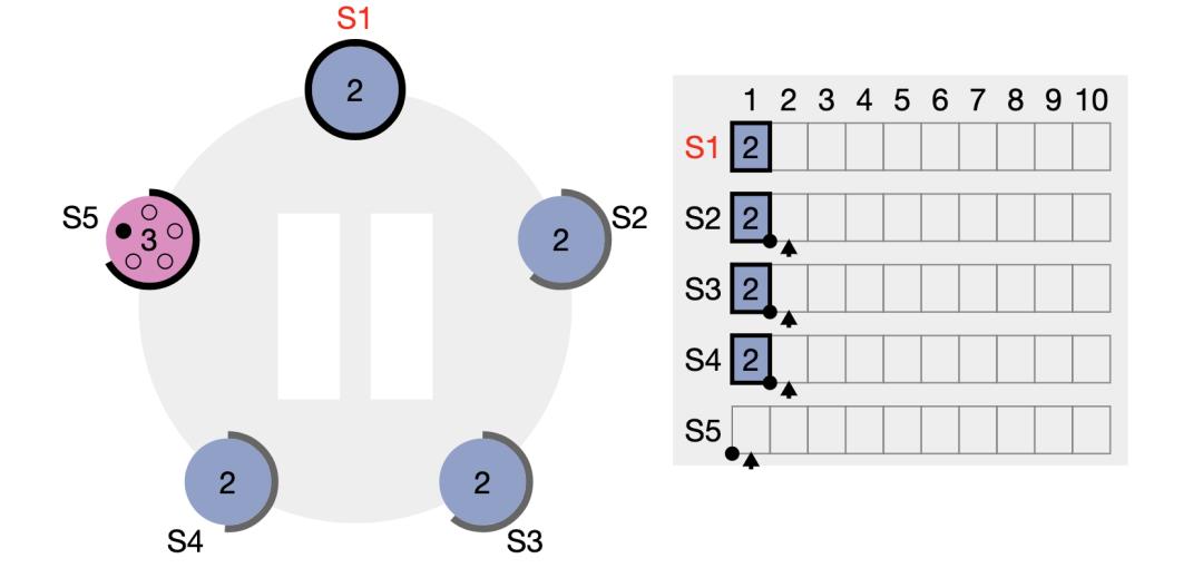 看动画学会 Raft 算法