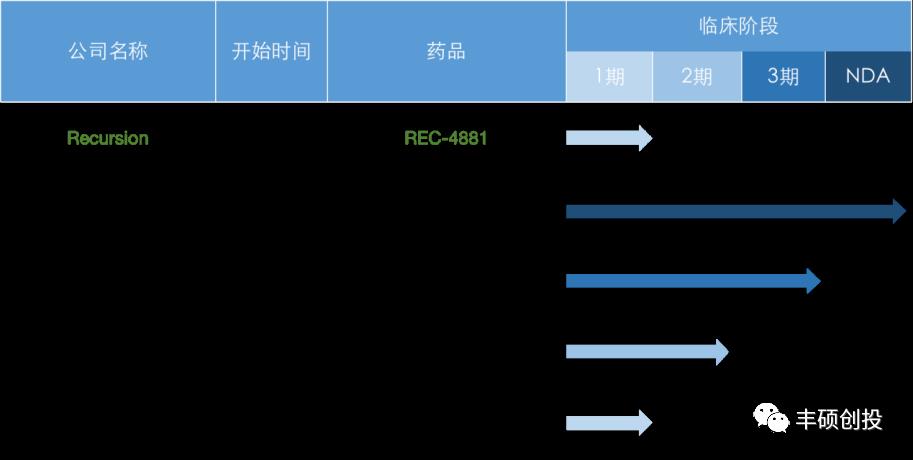 AI公司Recursion：引领图像识别药物开发新潮流