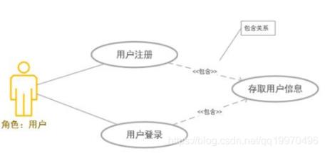 多角色都通过的软件工程UML建模九图