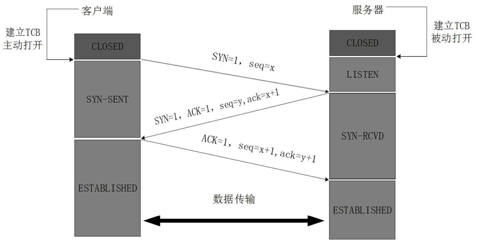 技术图片