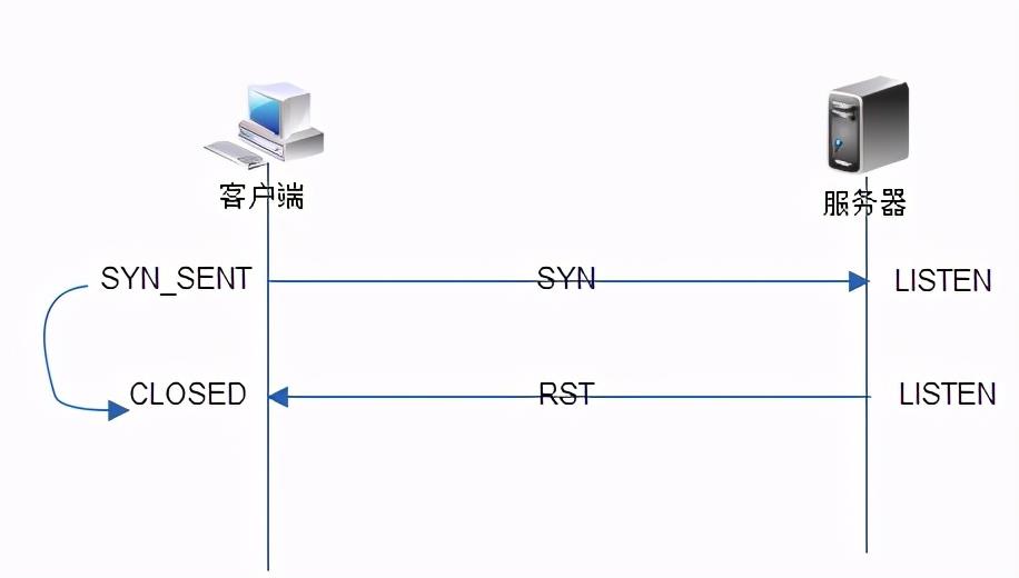 Linux深入理解Socket异常