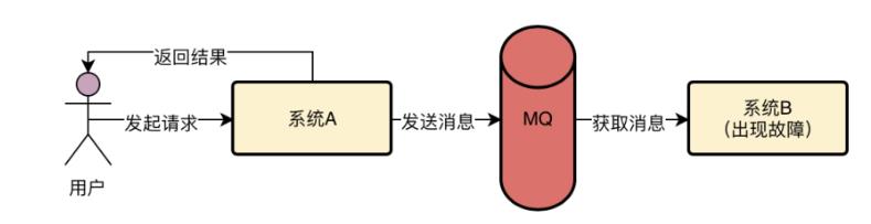 [外链图片转存失败,源站可能有防盗链机制,建议将图片保存下来直接上传(img-dV0R7AiY-1624333729934)(C:\\Users\\Administrator\\AppData\\Roaming\\Typora\\typora-user-images\\image-20210622111625181.png)]