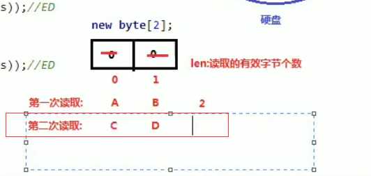 技术图片