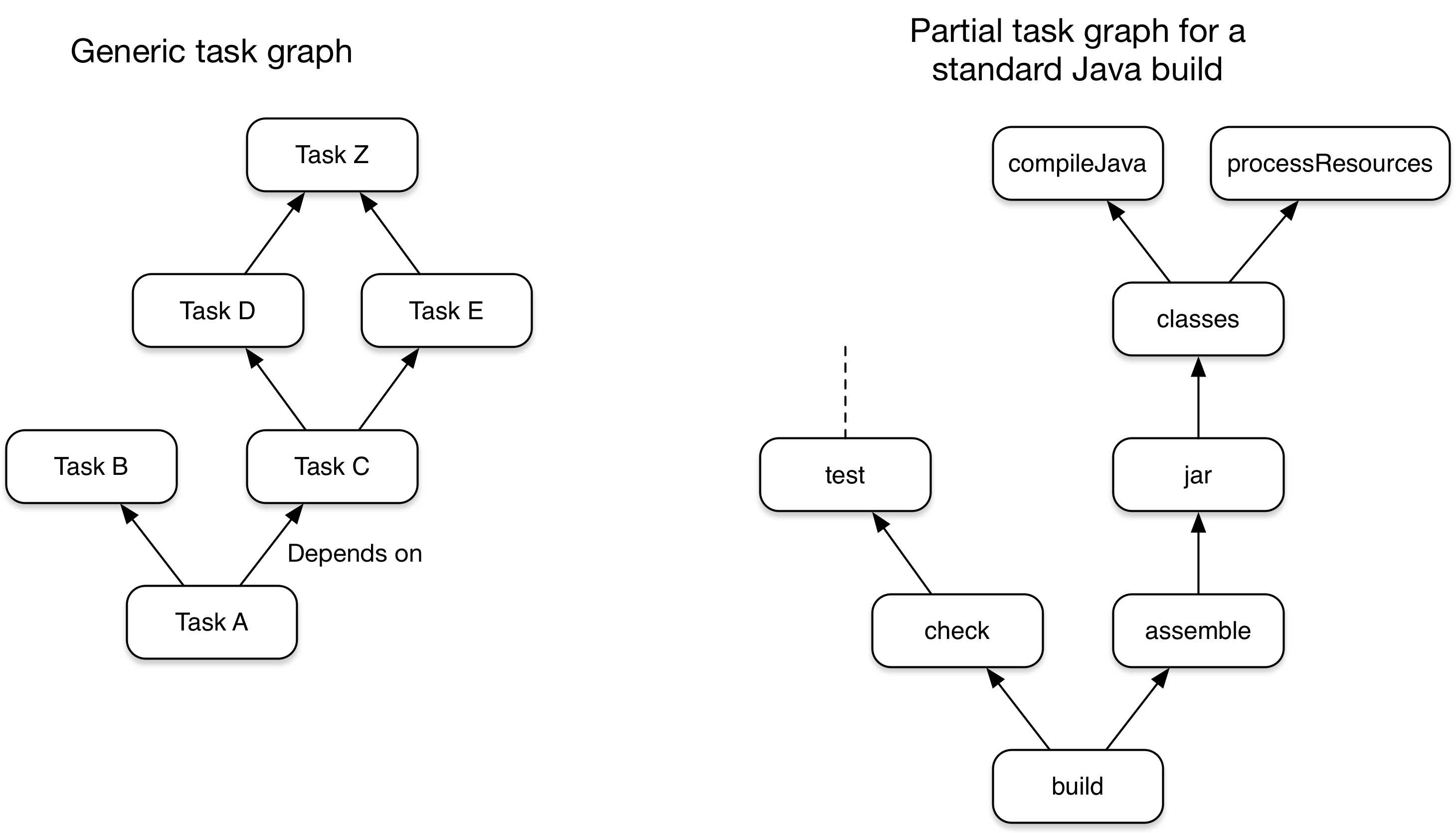 task-dag-examples