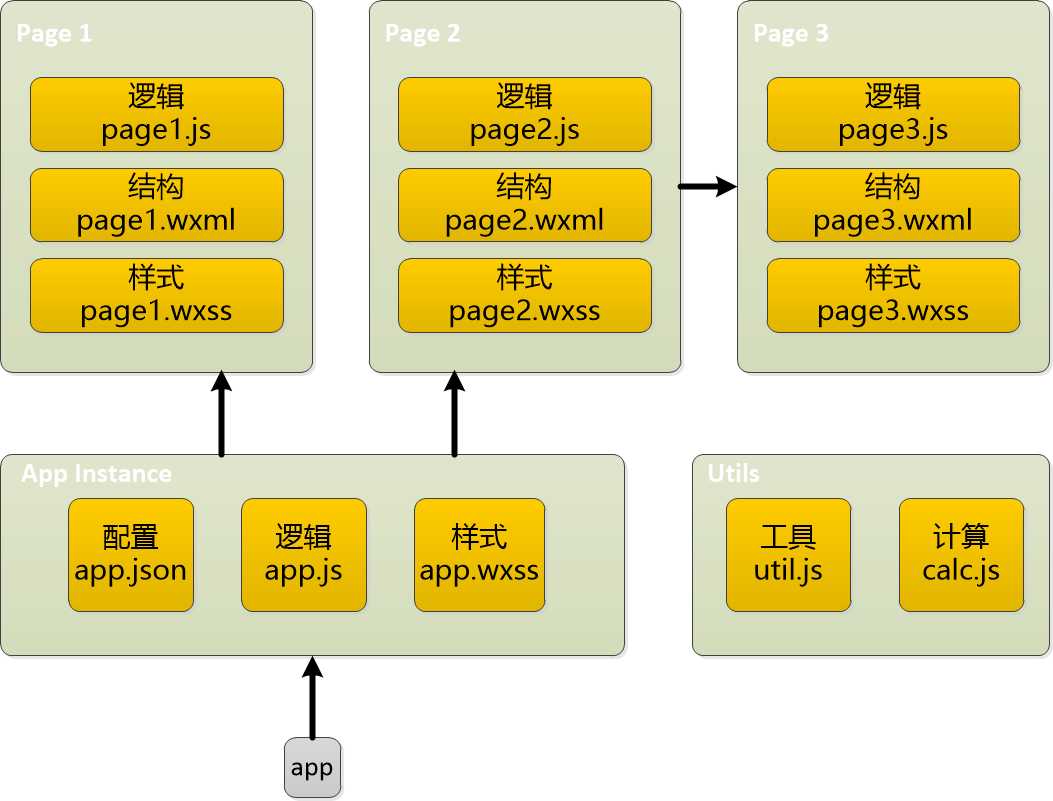 技术图片