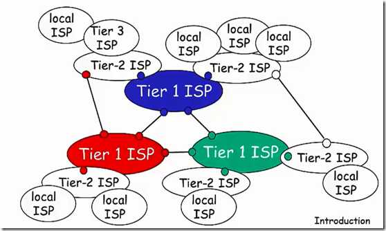 isp-tier